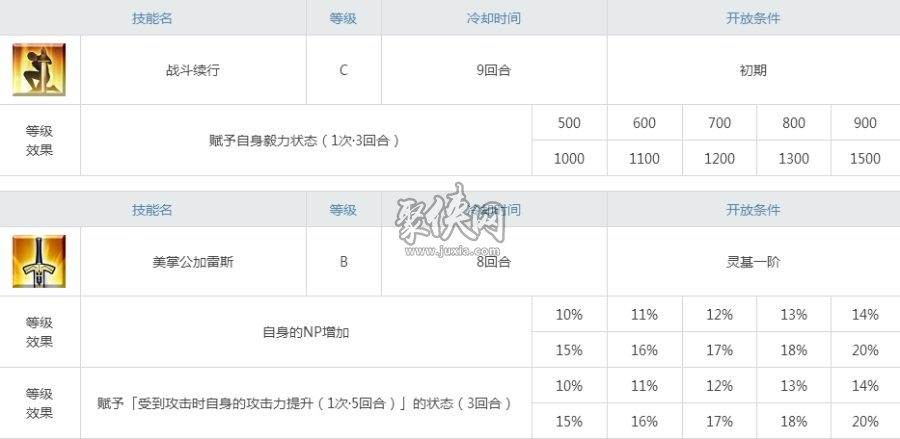 fgo加雷斯值得練嗎？圓桌少女騎士強(qiáng)度測(cè)評(píng)！