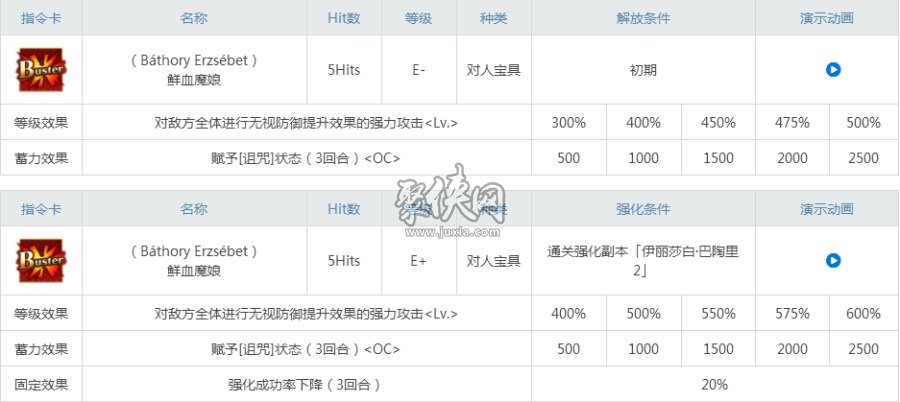 fgo伊麗莎白值得練嗎？槍龍娘強度測評！