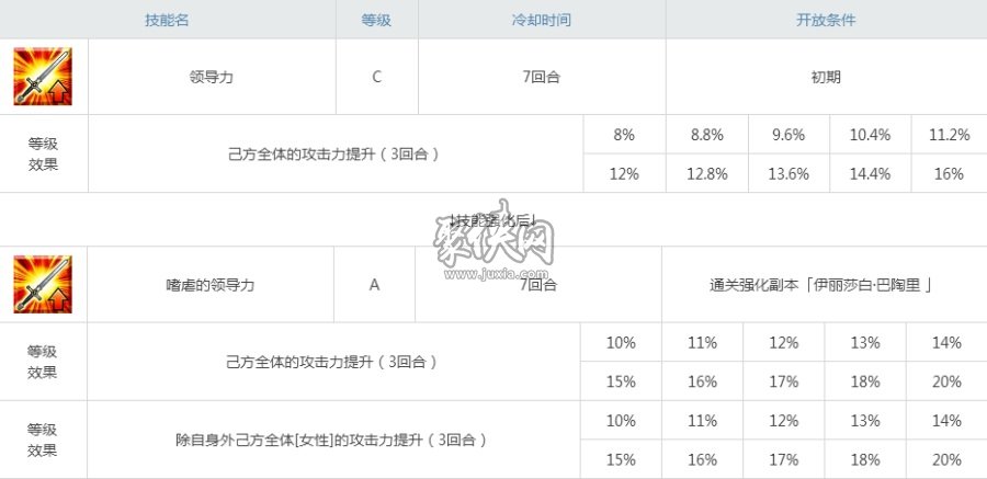 fgo伊麗莎白值得練嗎？槍龍娘強度測評！