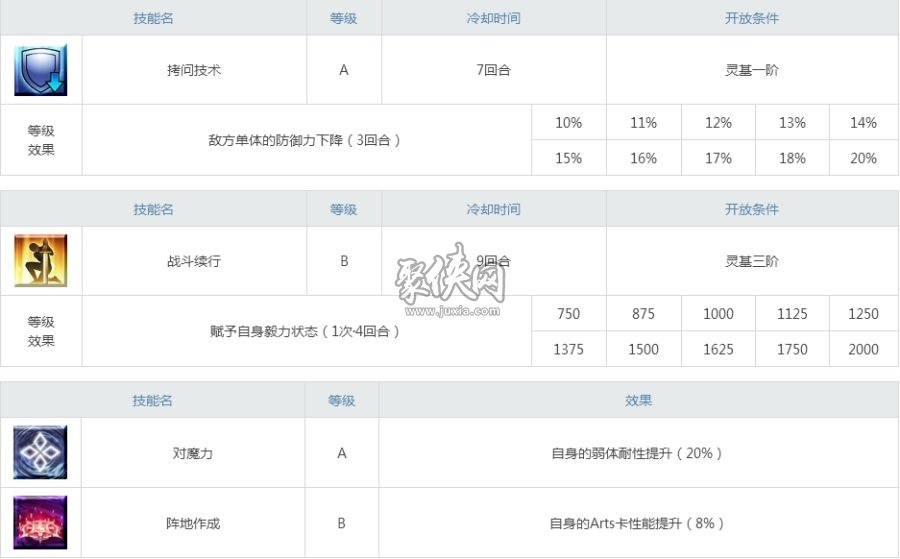 fgo伊麗莎白值得練嗎？槍龍娘強度測評！