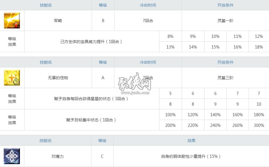 fgo槍大公值得練嗎？槍階弗拉德三世強度測評！