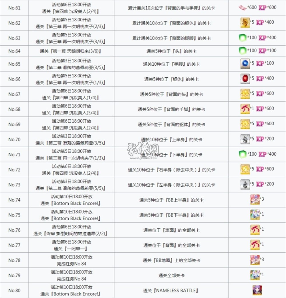 fgoccc复刻活动全任务及奖励一览！