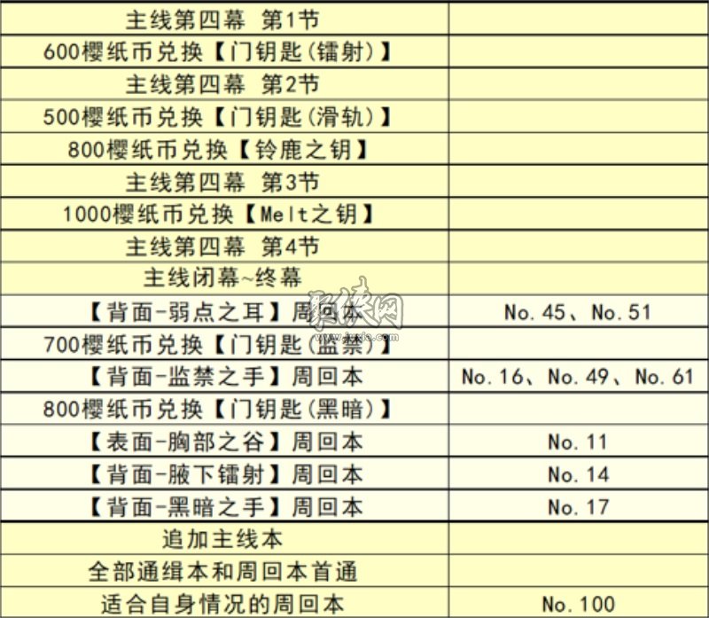 fgoccc复刻活动推荐流程攻略！