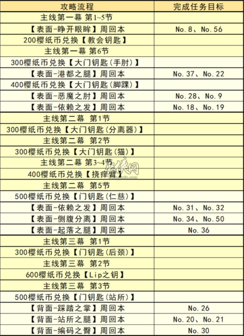 fgoccc复刻活动推荐流程攻略！