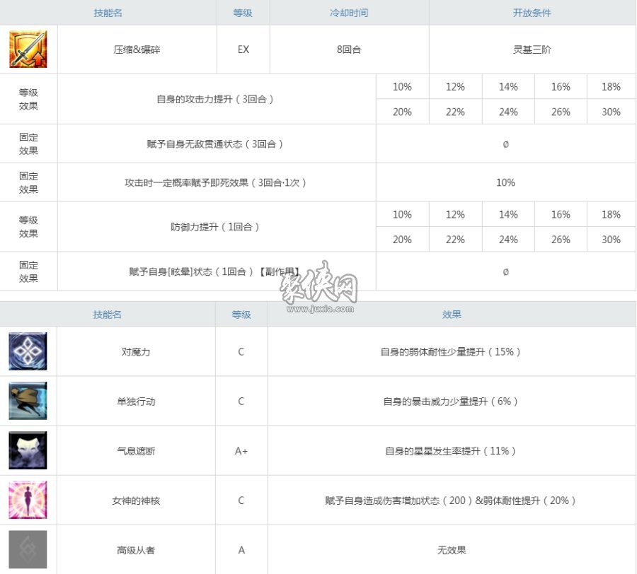 fgo熱情迷唇值得練嗎？Passionlip強(qiáng)度測評！