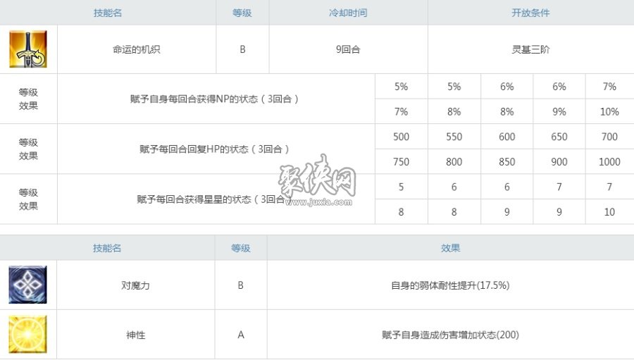 fgo瓦尔基里值得练吗？女武神宝具连发强度测评！