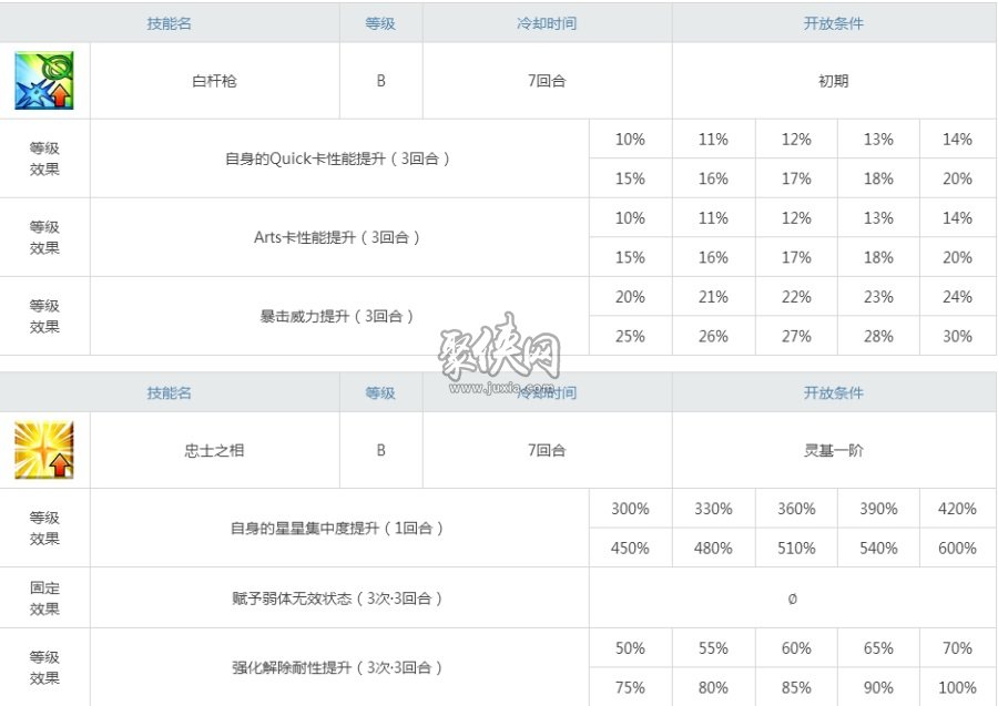 fgo秦良玉强度怎么样？亟待拯救的娱乐性从者！