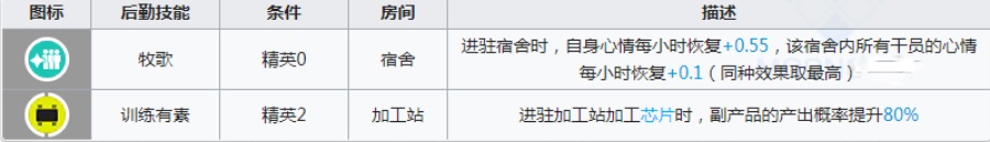 明日方舟風笛基建技能一覽！ 風笛精二材料介紹！