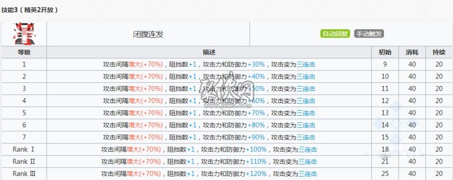 明日方舟風笛基建技能一覽！ 風笛精二材料介紹！