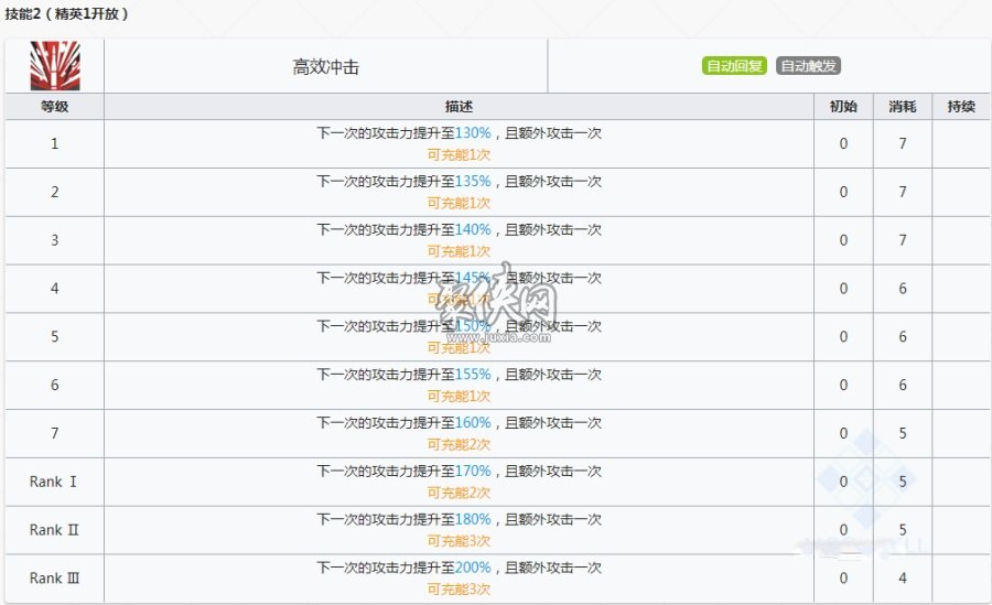 明日方舟風笛基建技能一覽！ 風笛精二材料介紹！