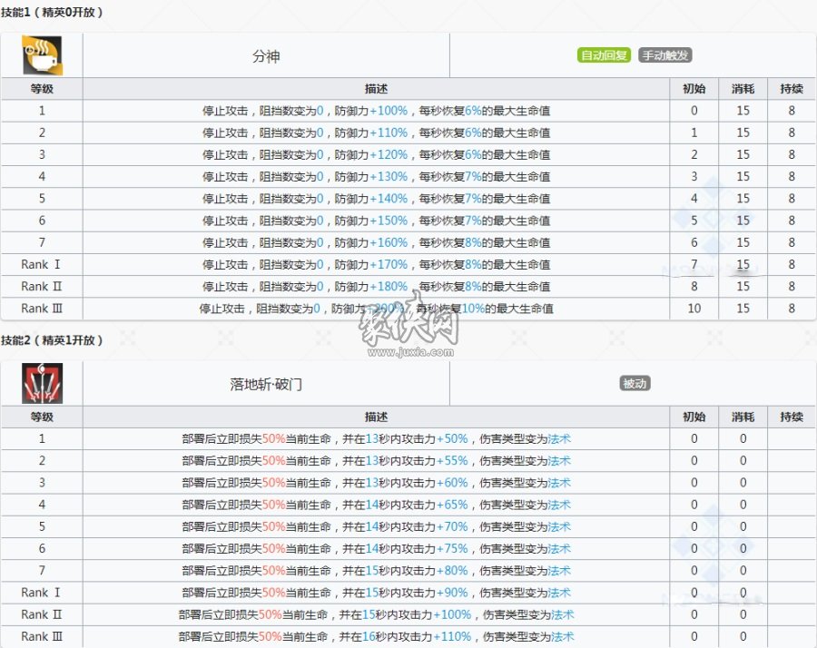 明日方舟宴精二材料及基建技能一覽！