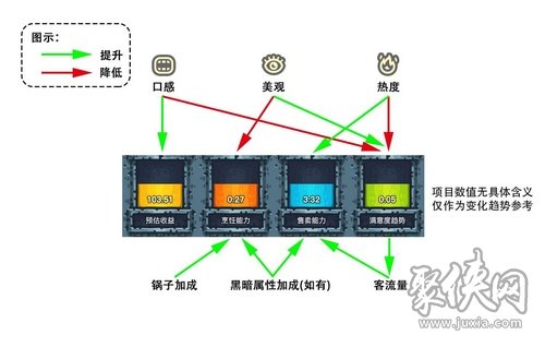 黑暗料理王滿意度