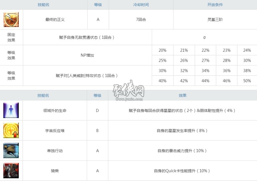 fgo谜之女主角xx强度怎么样？泳装xx毛强度测评！