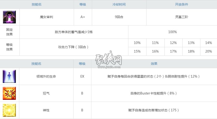 fgo阿比蓋爾強度評測！克蘇魯少女你喜歡嗎？