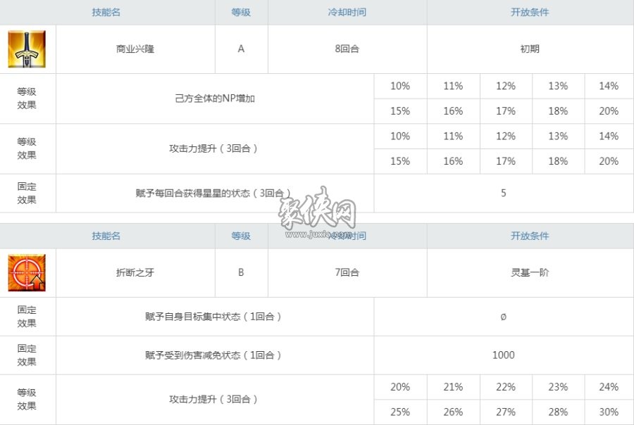 fgo伟大的石像神强度怎么样？来到印度异闻带的吉娜可！