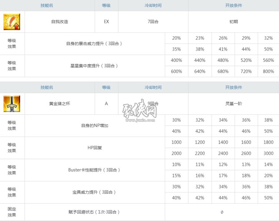 fgo泳裝bb強(qiáng)度怎么樣？聚俠小編告訴你水bb是否有用！