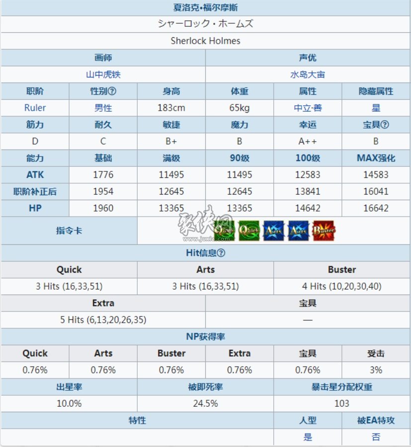 fgo福尔摩斯强度怎么样？老福值得培养吗？