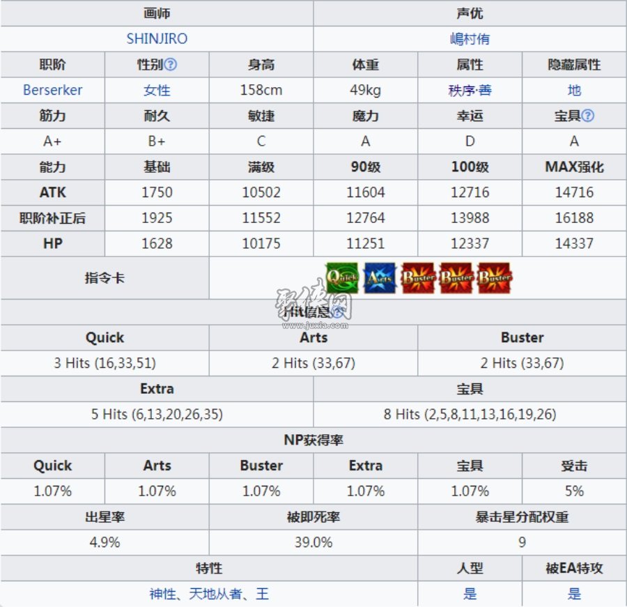 fgo彭忒西勒亚值得练吗？ceo强度测评！