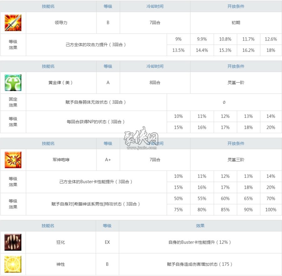 fgo彭忒西勒亞值得練嗎？ceo強(qiáng)度測(cè)評(píng)！