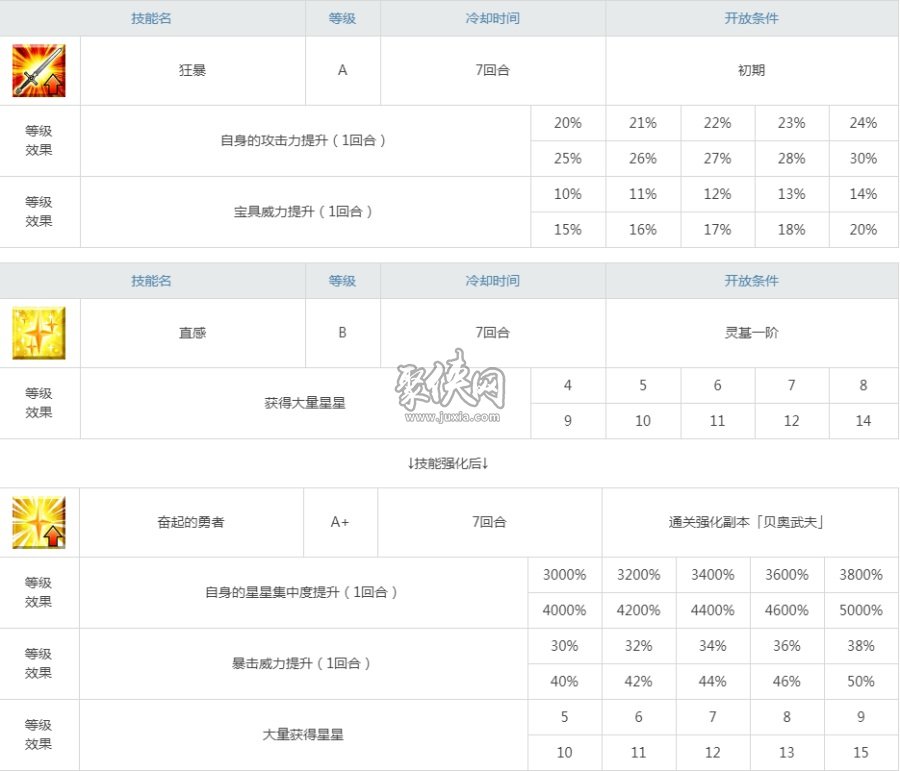 fgo贝奥武夫值得练吗？有强度的狂野猛男谁不爱呢？