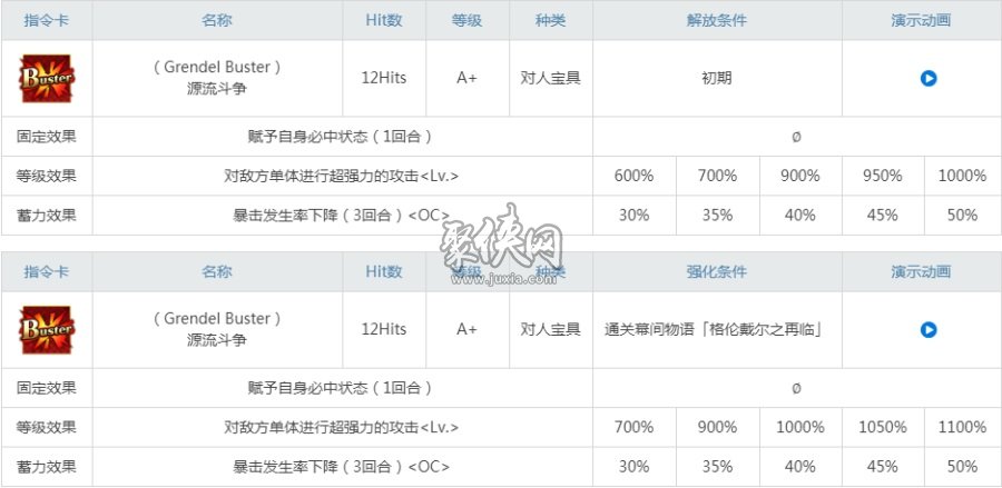 fgo贝奥武夫值得练吗？有强度的狂野猛男谁不爱呢？