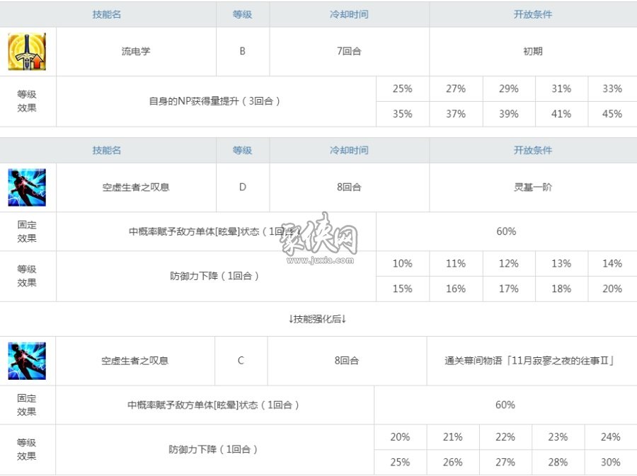 fgo肯娘值得练吗？弗兰肯斯坦连发强度测评！