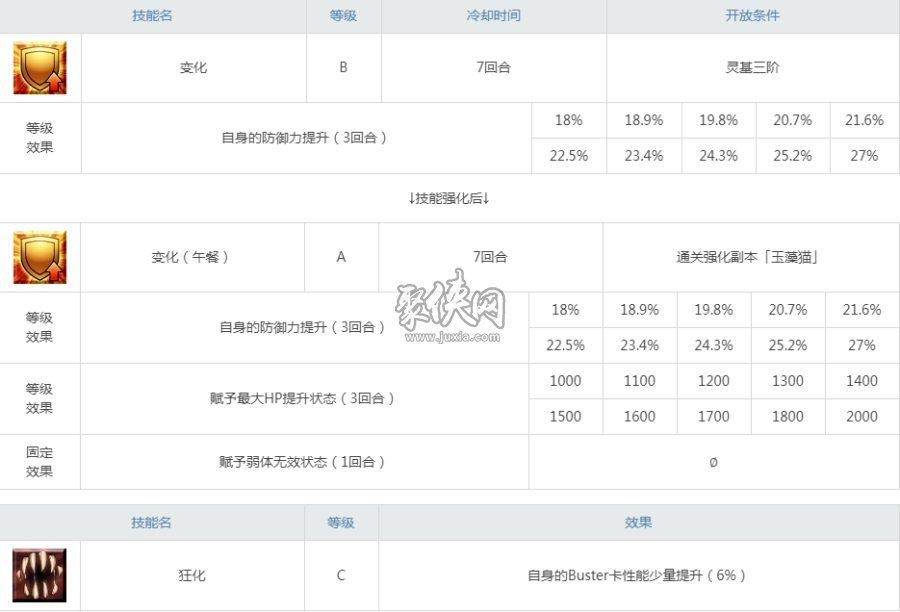 fgo玉藻猫值得培养吗？绿卡队中的玉藻猫强度怎么样？