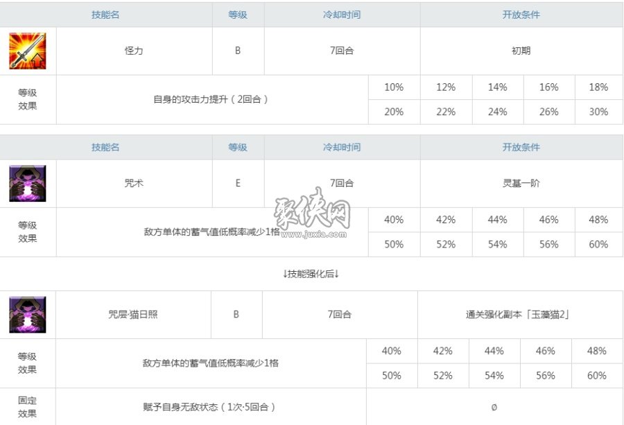 fgo玉藻猫值得培养吗？绿卡队中的玉藻猫强度怎么样？