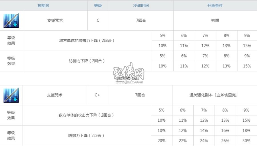 fgo血斧埃里克怎么樣？實(shí)用度拉滿的低星從者！