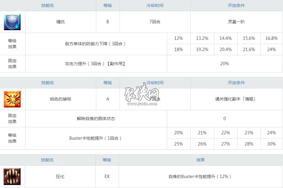 fgo清姬值得培養(yǎng)嗎？來(lái)看看病嬌狂清姬強(qiáng)度怎么樣吧！