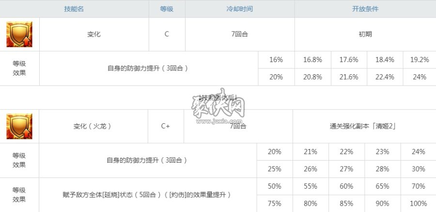 fgo清姬值得培養(yǎng)嗎？來(lái)看看病嬌狂清姬強(qiáng)度怎么樣吧！