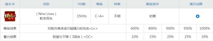 fgob叔值得練嗎？赫拉克勒斯的后期強(qiáng)度悖論！