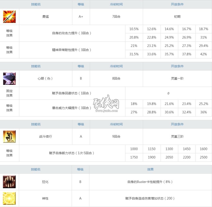 fgob叔值得练吗？赫拉克勒斯的后期强度悖论！