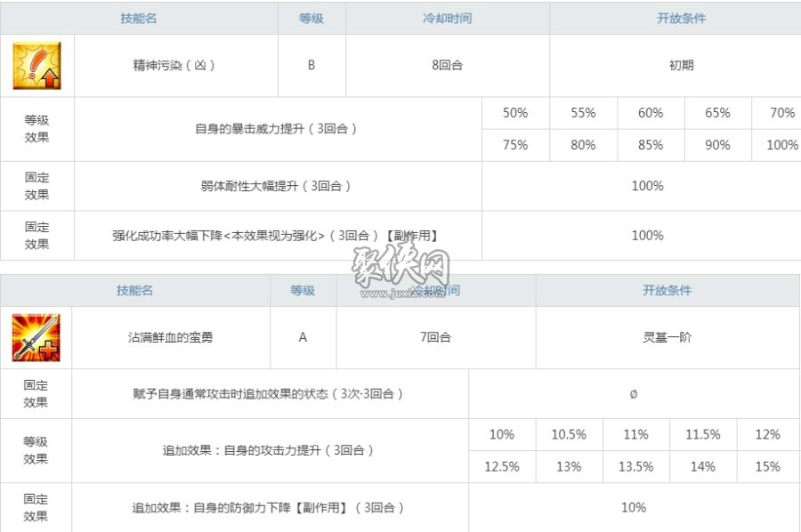 fgo森長可值得練嗎？設(shè)計(jì)獨(dú)特的三星狂階英靈！