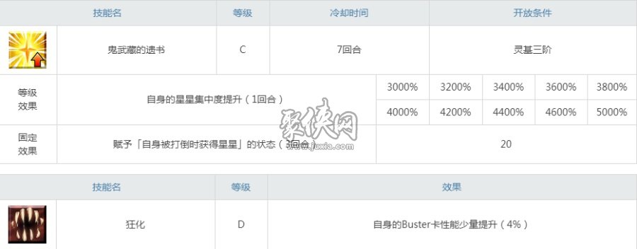 fgo森長可值得練嗎？設(shè)計(jì)獨(dú)特的三星狂階英靈！