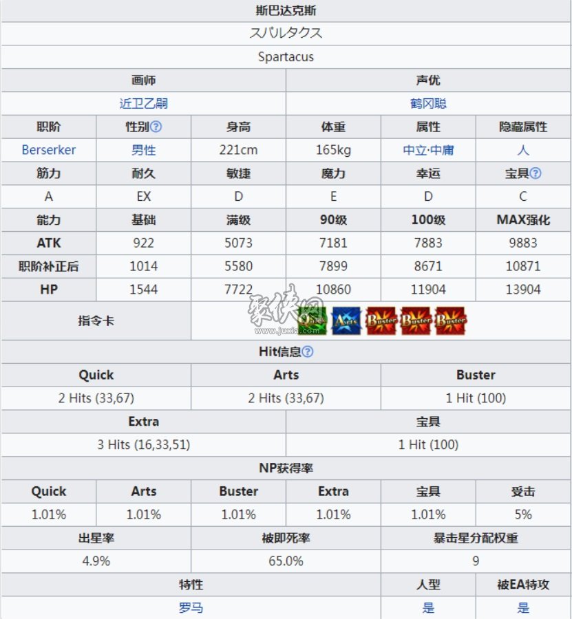 fgo斯巴達(dá)克斯值得練嗎？聚俠小編告訴你愛醬為什么實(shí)用度頂級！