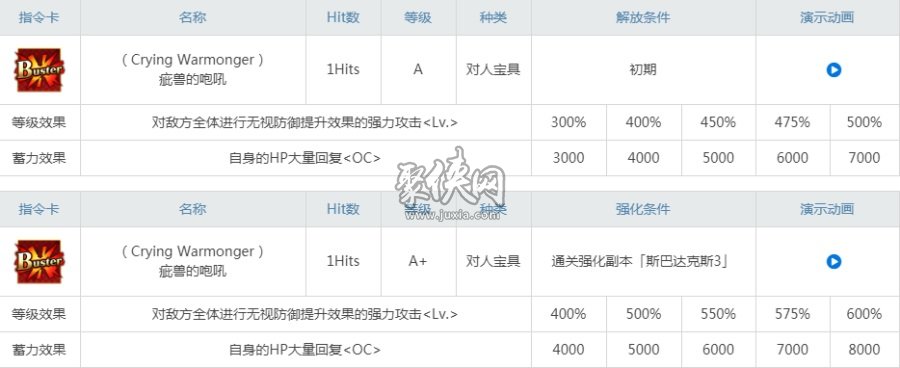 fgo斯巴達(dá)克斯值得練嗎？聚俠小編告訴你愛醬為什么實(shí)用度頂級！