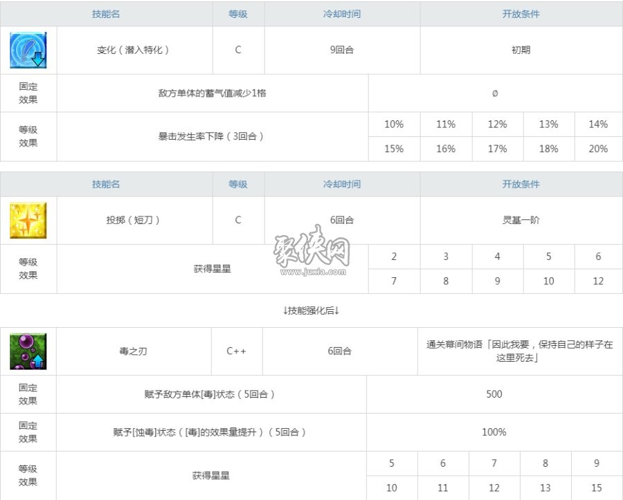 fgo静谧哈桑值得练吗？负责卖萌的可爱哈桑！