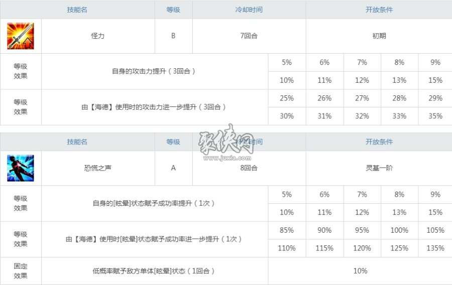 fgo杰基爾值得練嗎？獨一無二的變身從者！