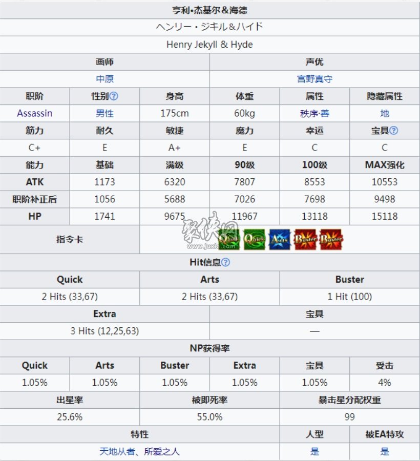 fgo杰基爾值得練嗎？獨一無二的變身從者！