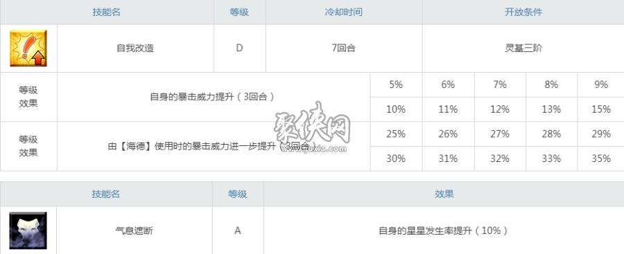 fgo杰基爾值得練嗎？獨一無二的變身從者！