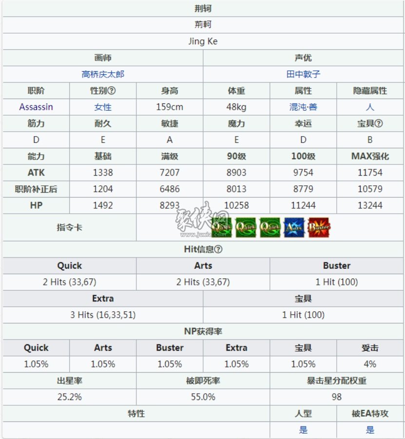 fgo荆轲值得练吗？刺杀政哥哥的冠位刺客！