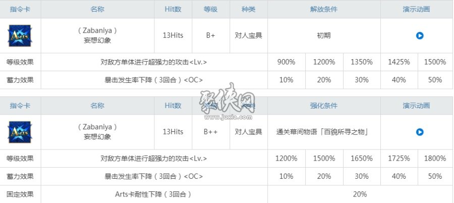 fgo百貌哈桑值得練嗎？看看正統(tǒng)哈桑強度怎么樣！