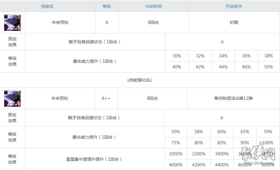 fgo项羽测评！半人马的楚霸王你喜欢吗？