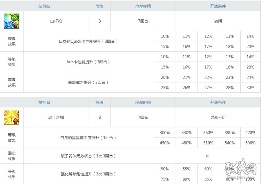 fgo秦良玉测评！定位独特的巾帼英灵！