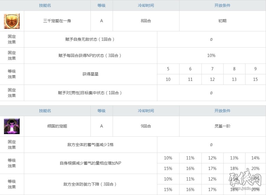 fgo楊貴妃評(píng)測(cè) fgo楊玉環(huán)測(cè)評(píng)