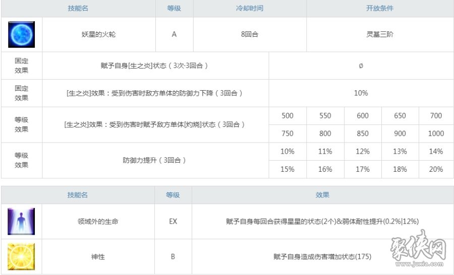 fgo楊貴妃評(píng)測(cè) fgo楊玉環(huán)測(cè)評(píng)