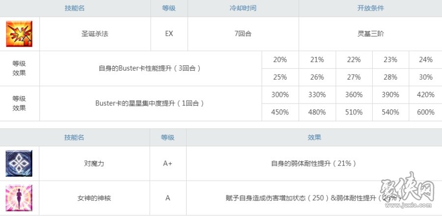 fgo圣誕羽蛇神評(píng)測(cè)！具有輔助能力的摔角大姐姐！