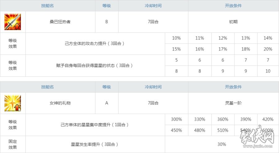 fgo圣誕羽蛇神評(píng)測(cè)！具有輔助能力的摔角大姐姐！