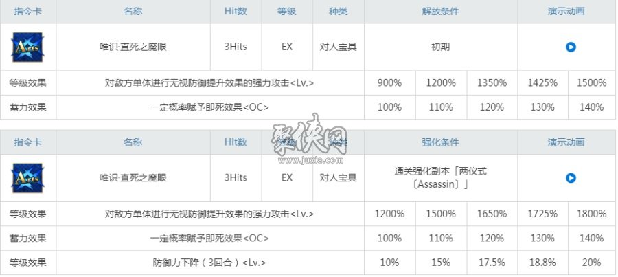 fgo两仪式强度怎么样？顶级伤害的杀阶式姐强度测评！